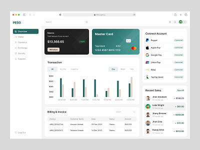 Financial Management Dashboard Design. credit card dashboard design financial dashboard financial website graph shopify shopify dashboard ui ui design ux design web design website design