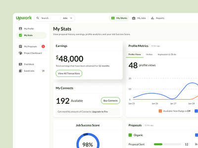 Upwork My Stats Exploration analytic dashboard data data analytic data visualization saas saas app ui uiux upwork upwork exploration ux