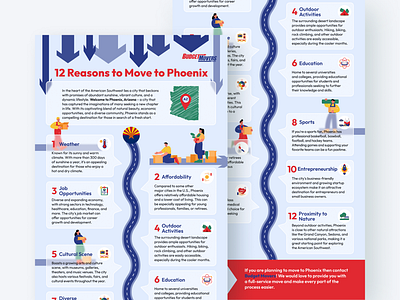 12 Reasons to Move to Phoenix advertising infographic article blog data visualization data viz design illustration infographic infographics list infographic movers social media