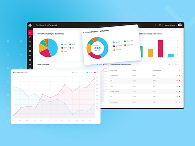 SaaS | Dashboard | Fintech | Web App app dashboards design figma fintech saas ui ux