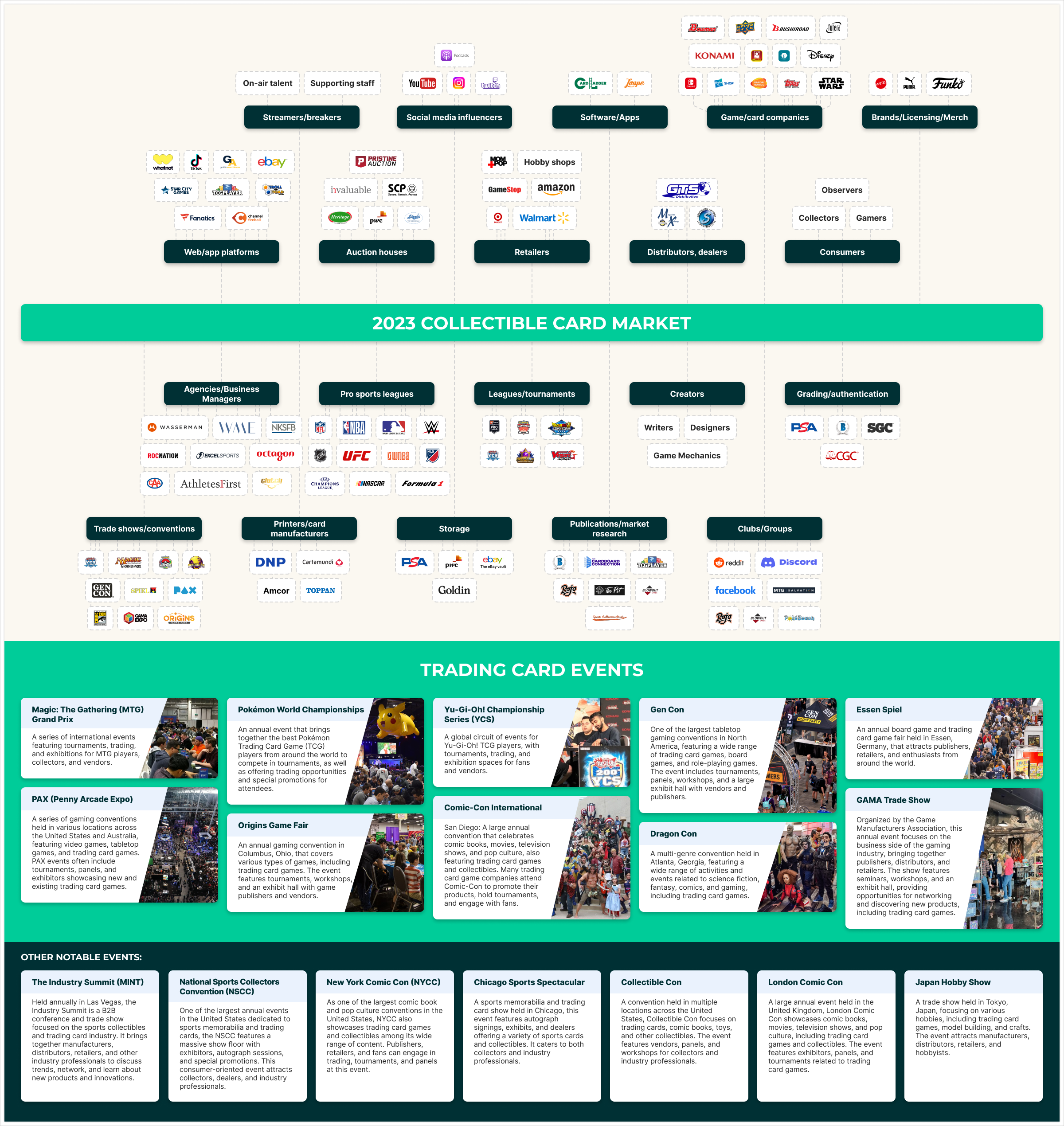 Trading Card Market Poster data visualization design infographic informational infographic poster