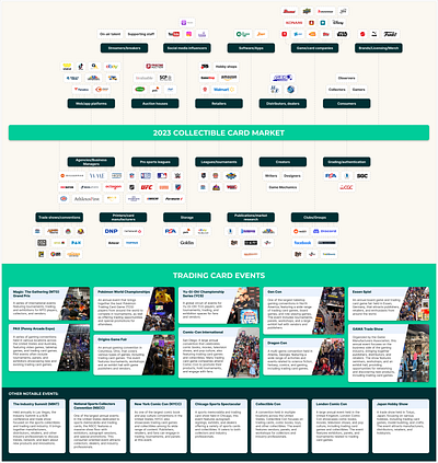 Trading Card Market Poster data visualization design infographic informational infographic poster