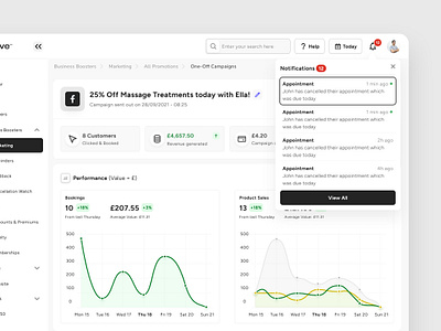 Covve - Marketing Campaigns Dashboard - Notification component dashboard design drop down graph high fidelity management mockup notification saas software ux design web service website design