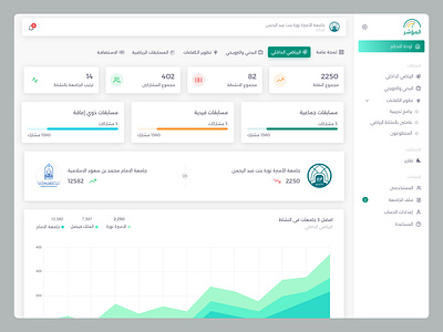 Almuasher platform dashoard dashboard platform ui ux