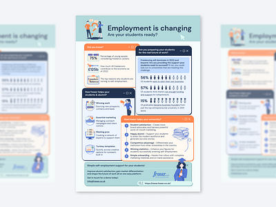Employment is changing data visualization design infographic infographics informational infographic stock illustration