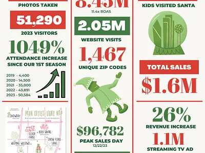 SNOWDAY x SANTALAND | 2023 Fun Facts advertising case study graphic design growth marketing