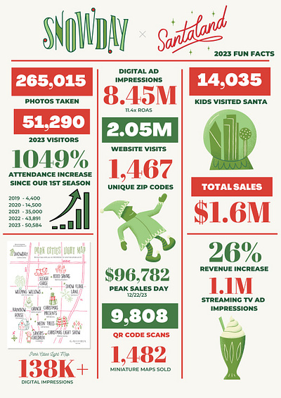 SNOWDAY x SANTALAND | 2023 Fun Facts advertising case study graphic design growth marketing