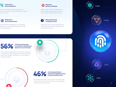 Saviynt Web Elements b2b blue digital design graphic design iconography icons identity cloud orbs sass statistics tech web design