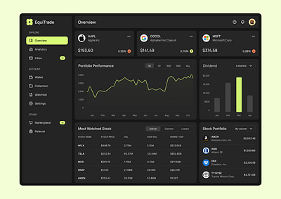 Stock Trading Web Application apple assets bright crypto dark mode dashboard finance mobile overview statistics stocks trade transactions ui ux web web app