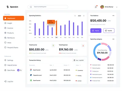 Dashboard dashboard data visualization management money ui ux