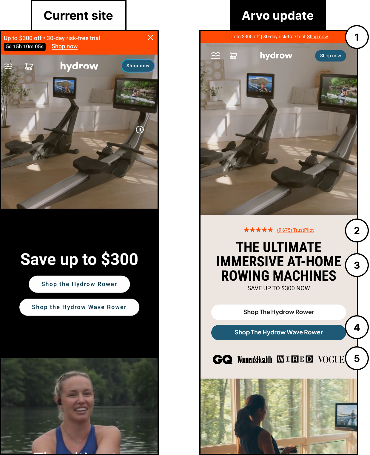 Hydrow CRO by Justin Doyle on Dribbble