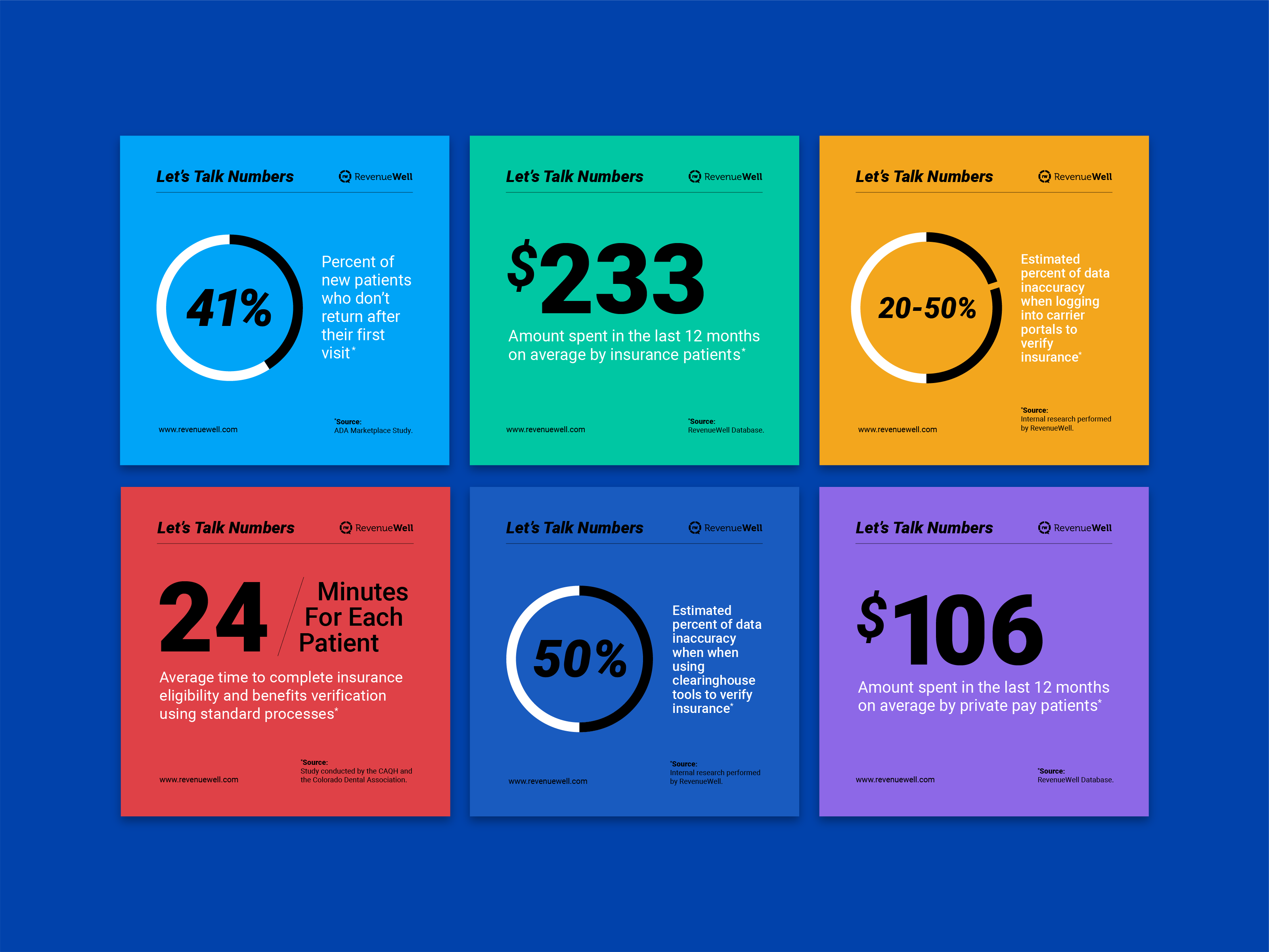 Let's Talk Numbers branding chart data data visualization data viz design graph graphic design infographic information design layout design logo numbers type typography visual design