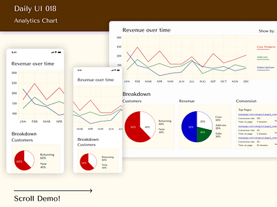 Daily UI 018: Analytics Chart dailyui dailyui 018 dailyui 18 dailyui018 dailyui18 design desktop figma mobile responsive responsivedesighn responsivedesign ui uidesign