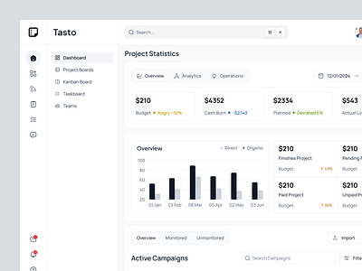 Task Dashboard analytics budget graph kanban task board task dashboard task web app team work todo dashboard ui ux web app web app ui