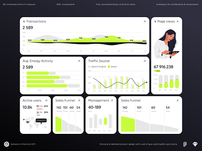 Sphere UI: Charts (UI KIT) active users card design cards charts clean ui crm dashboard design system managment minimalism overview page view product design sales sphereui the18.design ui design ui kit uidesign uikit