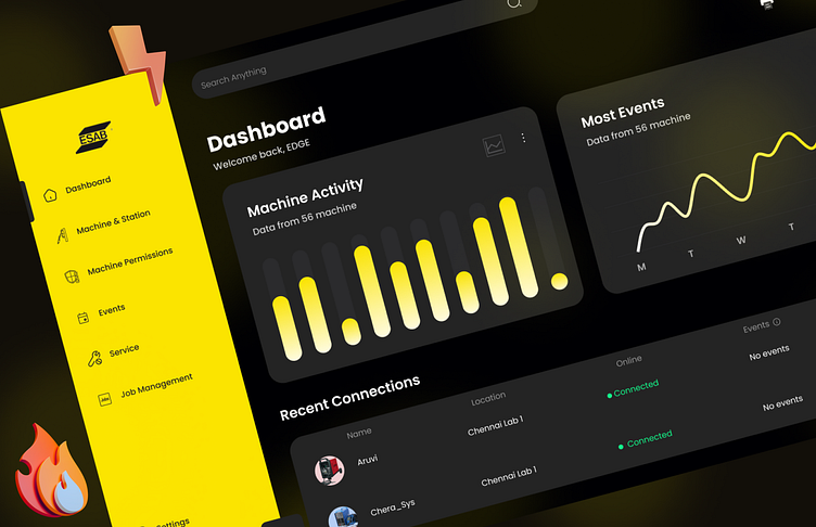 Iot Controlled Welding Machine Dashboard By Naveen On Dribbble