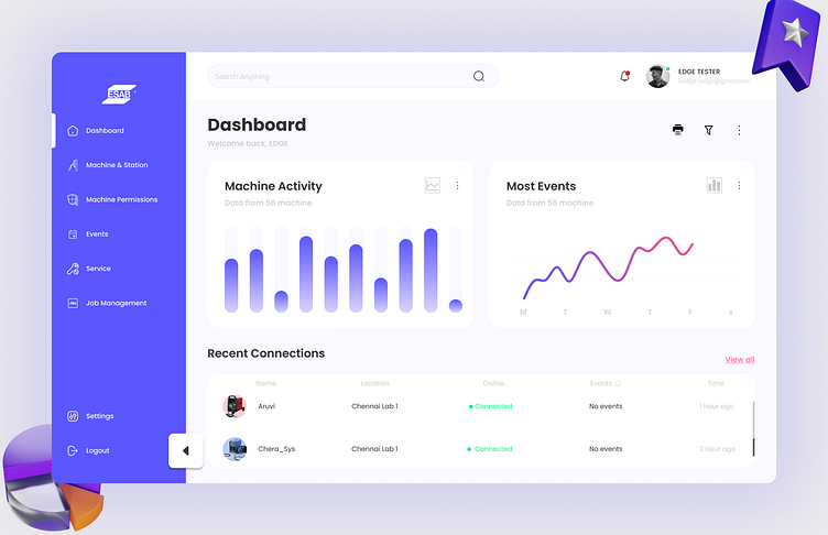 Iot Controlled Welding Machine Dashboard By Naveen On Dribbble