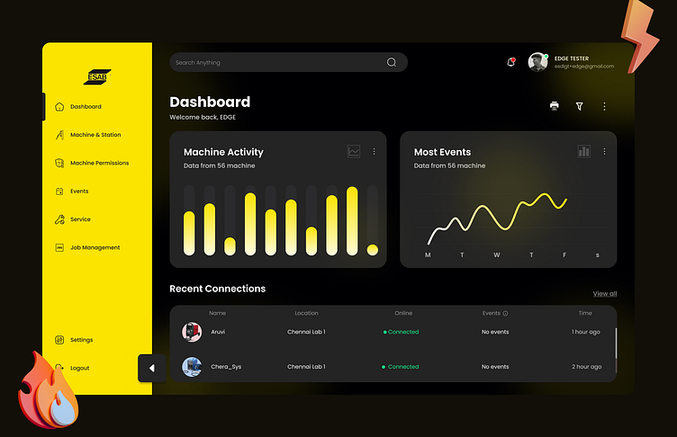 Iot Controlled Welding Machine Dashboard By Naveen On Dribbble