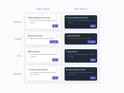 Toast/Snackbar/Alert Components alert b2b dark version dashboard design system drivetrain figma tokens fintech notifications saas snackbars toasts turing turinglabs ui components ui design