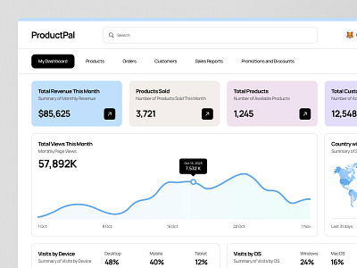 CRM Dashboard chart dashboard product design