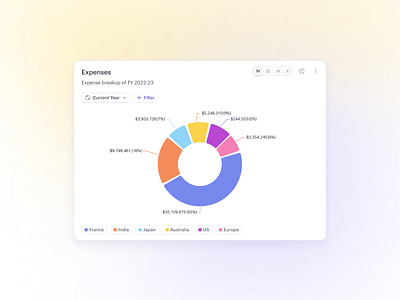 Pie Chart | Data Visualisation attio b2b bar chart charts countries dashboard data data visualisation donut chart drivetrain edtech fintech graph graphs light mode line chart pie chart saas stats tiles