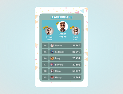 Day 19 Leaderboard #DailyUI dailychallenge dailyui design graphic design leaderboard ui uiux ux uxui