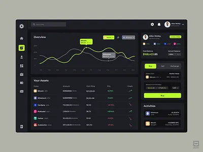 Crypto Dashboard UI UX Design bitcoin bitcoin trading blockchain blockchain design branddesignstudio creativeconsultancy crypto analytics crypto dashboard crypto investment crypto market cryptocurrency decentralized finance digital assets digital currency digitalagency fintech productdesign smilingpixels uiuxdesign ux design crypto
