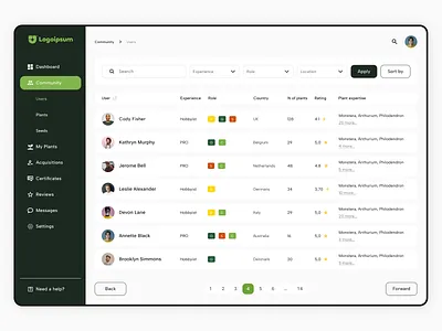 User list crm crm design dashboard erp menu plants tilda ui design user list users ux design