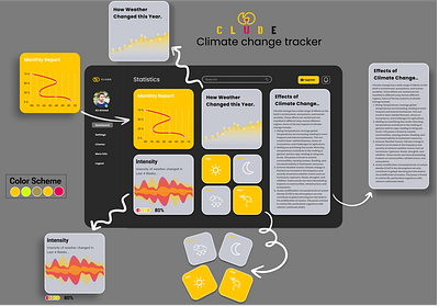 Clude ; Climate Change Tracker graphic design product design ui ui ux web design web ui website