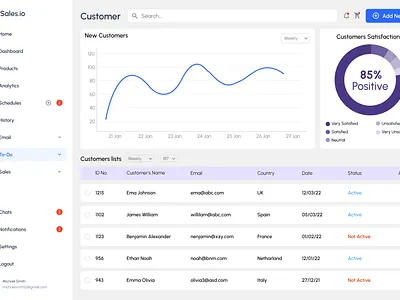 E-Commerce Dashboard Design admin dashboard admin panel app design dashboard design illustration mobile ui saas design ui ui design ui ux ui ux design website design
