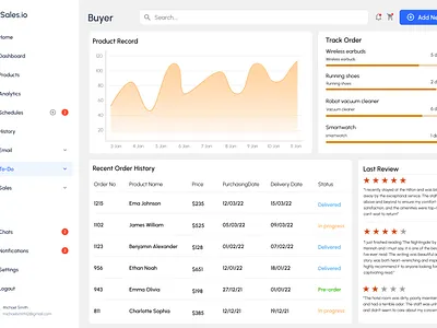 E-Commerce Dashboard Design admin dashboard admin panel app design dashboard design figma illustration mobile ui saas design ui ui design ui ux ui ux design website design