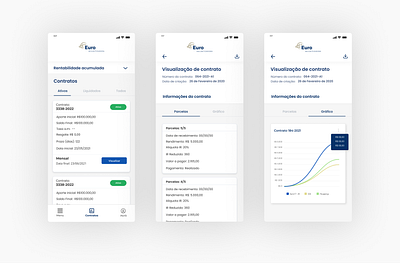 App EuroSecuritizadora app design finance product design ui ux