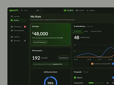 Upwork My Stats Exploration - Dark Mode analytic chart graph dashboard data data analytic data visualization flowchart my stats product design saas stats ui uiux upwork ux