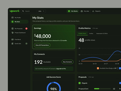 Upwork My Stats Exploration - Dark Mode analytic chart graph dashboard data data analytic data visualization flowchart my stats product design saas stats ui uiux upwork ux