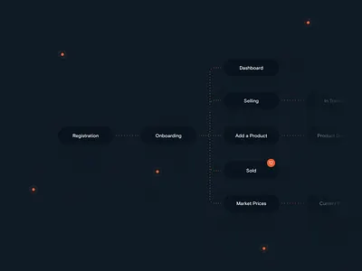 ShoreTrade android animation app art direction branding dark design direction design system iconography illustration ios iphone logo minimal motion product design startup tech ui ux