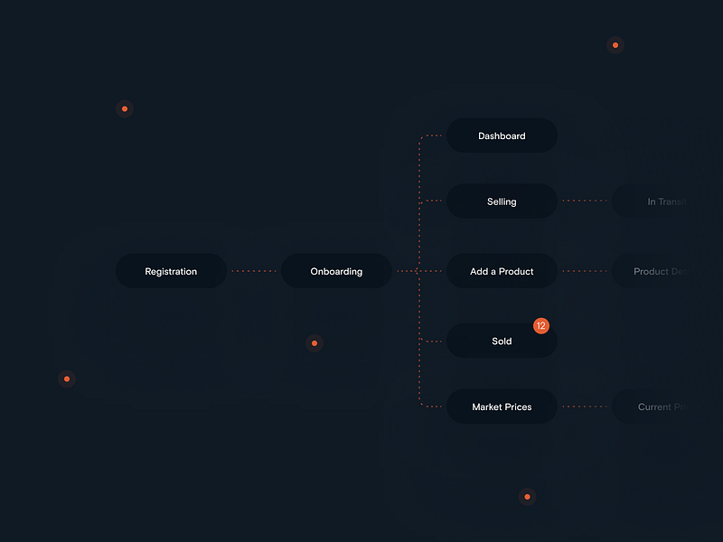 ShoreTrade android animation app art direction branding dark design direction design system iconography illustration ios iphone logo minimal motion product design startup tech ui ux