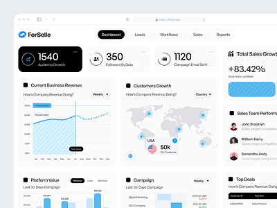 ForSelle - Sales Dashboard analytic branding dashboard design desktop app discover marketing minimalist product design saas sales ui uidesign web app web design