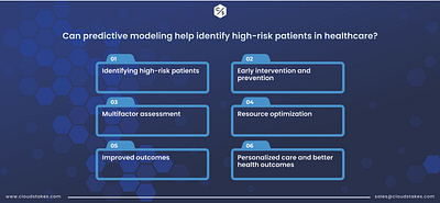 Predictive Modeling Process in Healthcare cloud cloudcomputingservices power bi technology