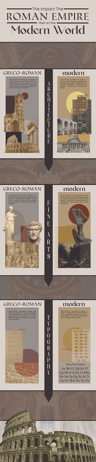 Roman Empire Infographic architecture art design graphic design infographic photography