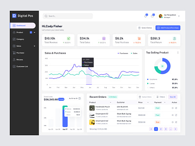 Point of Sale Dashboard Design(POS) add productpurchase admin chart clean dashboard dashboard dashboard design graph interface order managment overall sales point of sale pos saas saas design sales purchases sales analytic total purchase ui design user experience ux design