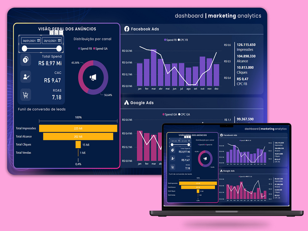 Marketing Analytics Dashboard designs, themes, templates and ...