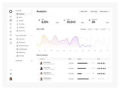 eCommerce analytics — Untitled UI analytics analytics dashboard crm dashboard figma graph line chart line graph minimal minimalism navigation product design side nav sidenav table ui design user interface