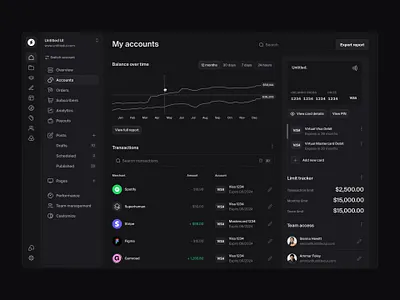 Personal banking dashboard — Untitled UI bank banking banking dashboard card management chart dashboard figma finance fintech line chart minimal nav nav menu personal finance side navigation sidenav transactions ui design user interface