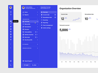 Minimal sidebar navigation — Untitled UI figma minimal minimalism nav nav menu navigation product design sidebar sidenav ui design user interface