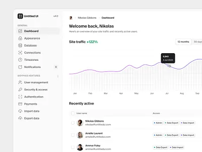 Site analytics — Untitled UI analytics analytics dashboard figma minimal minimalism nav navigation product design side nav sidebar sidenav table ui design user interface