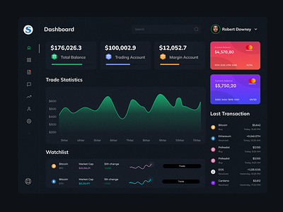 Crypto Dashboard 3d animation branding dashboard design graphic design illustration logo mobile design mobileapp motion graphics ui web design