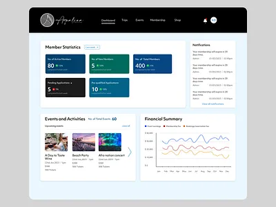 Admin Portal Aqualina design ui ux web