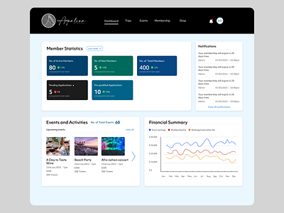 Admin Portal Aqualina design ui ux web