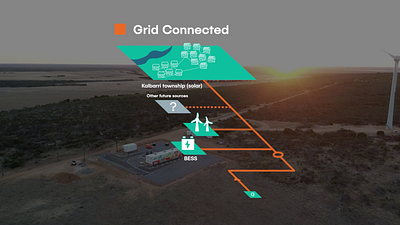 Western Power Kalbarri Microgrid Animation animation educational electric electricity energy environment graphic design grid infographic motion graphics power renewable social ui video western