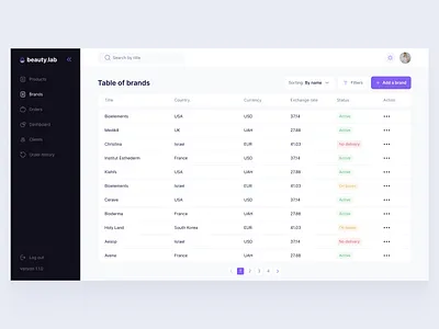 CRM System SaaS - Sales Database admin panel analytics app business crm crm system dashboard data management e commerce interface order product design saas sales sales dashboard software ui ux web